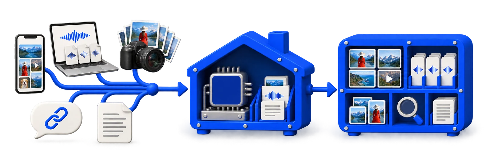 Phones, laptops, cameras, links and documents flow into one House, where Ji files them into a searchable catalog